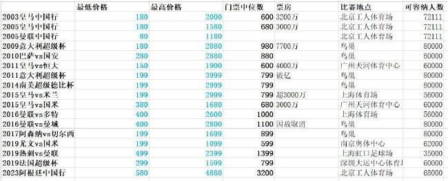 北京时间明天凌晨4点，23-24赛季欧冠小组赛F组将迎来最后一轮较量。